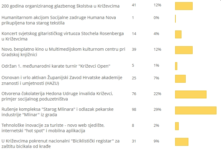 Dogadjaj_info_godine_2013_izbor