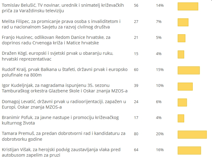 Osoba_info_godine_2013_izbor