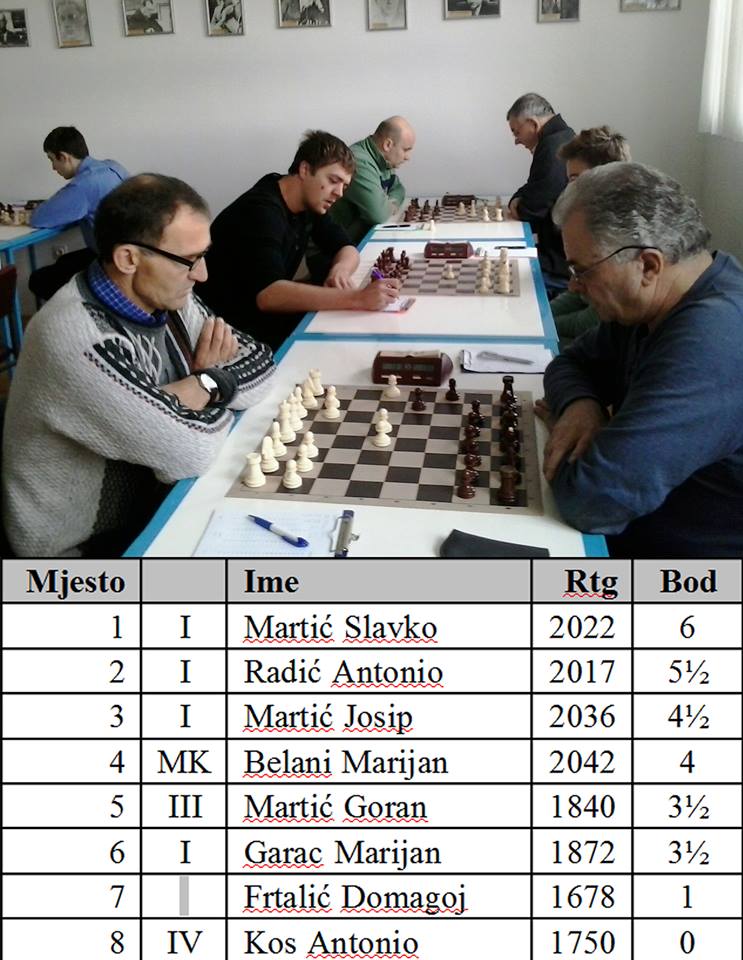 sah_prvenstvo_grad_2014_Marijan_Belani_Slavko_Martic_rezultati