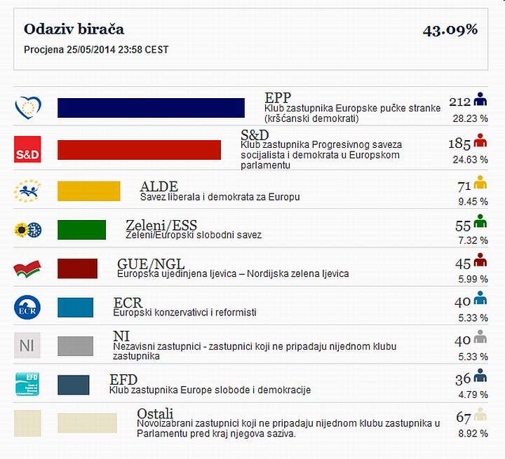 EU_izbori_2014_rezultati_EU