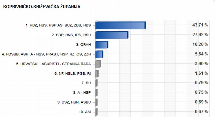 EU_izbori_2014_rezultati_KCKZ_zupanija