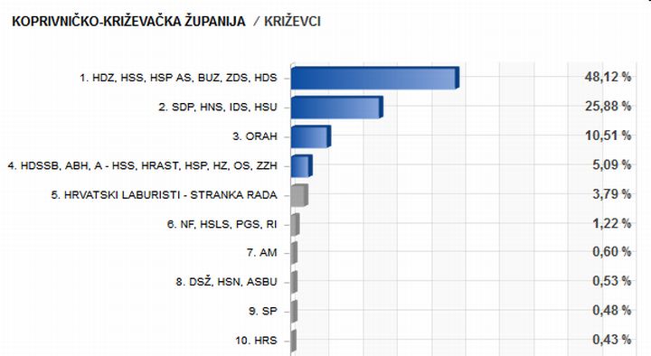 EU_izbori_2014_rezultati_Krizevci