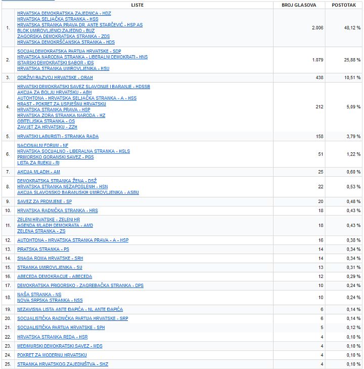 EU_izbori_2014_rezultati_Krizevci_detaljno