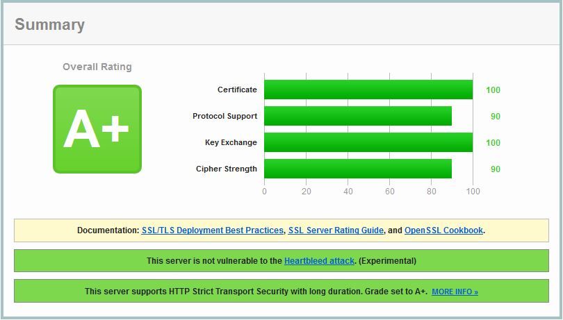 certificates_summary