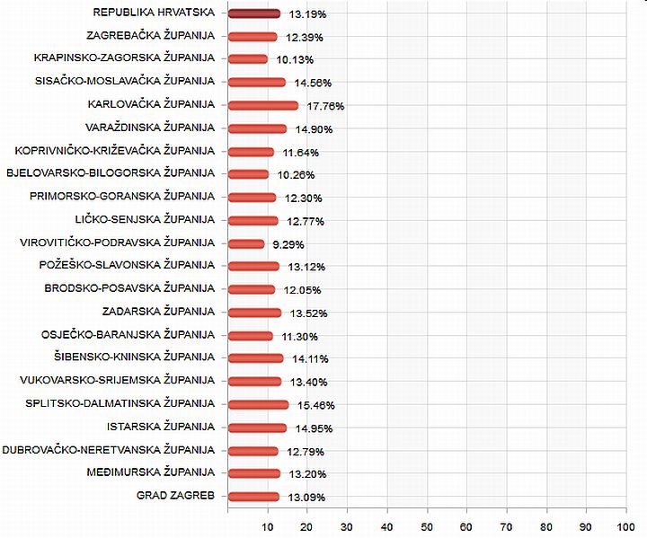 Predsjednicki_izbori_2014_izlaznost_do_11_30