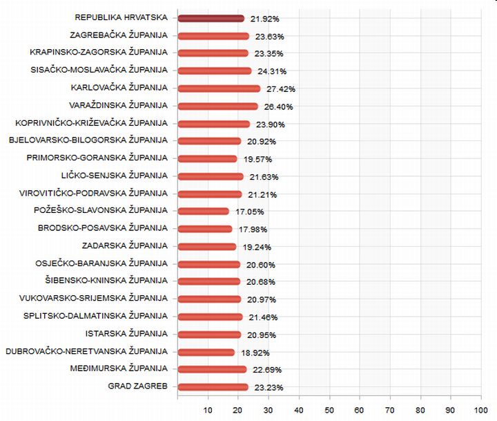 Predsjednicki_izbori_2014-2015_drugi_krug_odaziv_1130