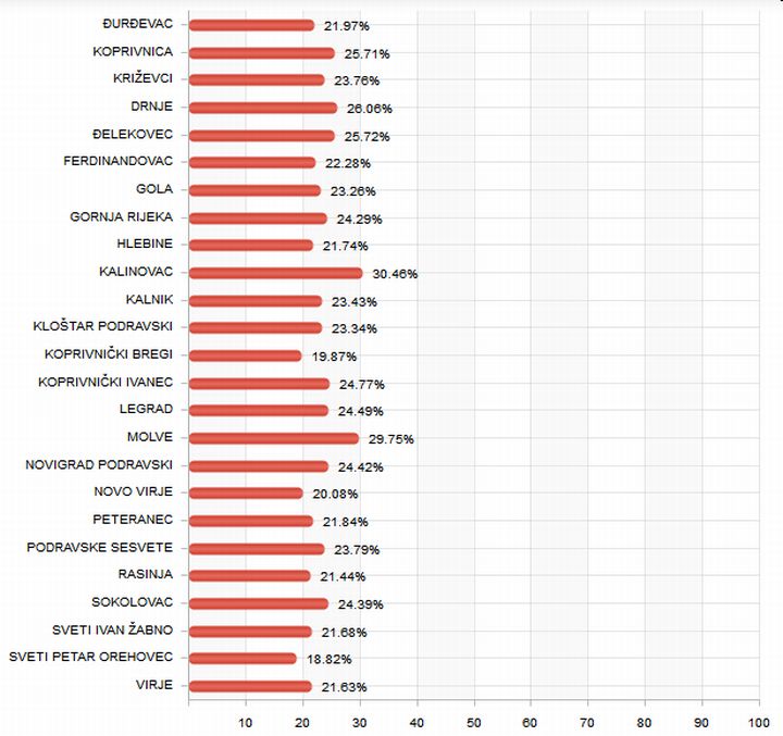 Predsjednicki_izbori_2014-2015_drugi_krug_odaziv_1130_kckzz