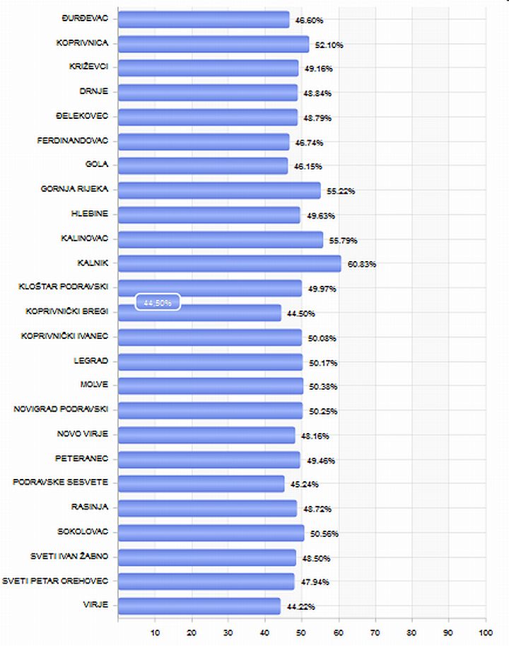 Predsjednicki_izbori_2014-2015_drugi_krug_odaziv_1600_kckzz