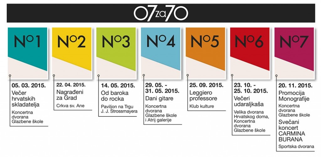 7 za 70 - glazbena škola - program