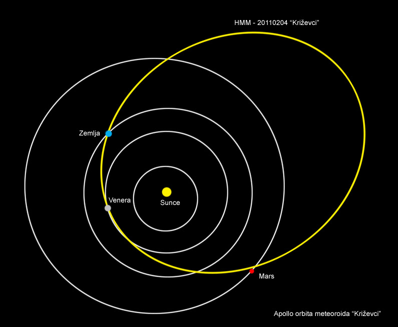Svemirska putanja meteoroida Križevci prije pada u Majurec (ilustracija Hrvatska meteorska mreža)
