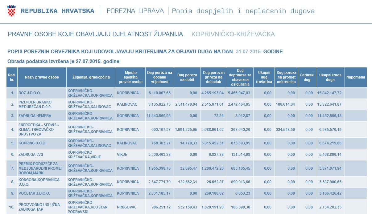 Porezna uprava dužnici