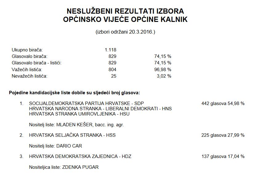 Nesluzbeni_rezultati_izbora_opcinsko_vijece_opcine_Kalnik