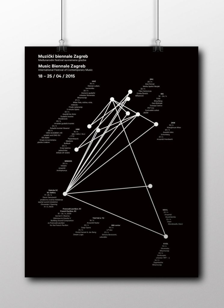 plakat_vizual_mock up_ridge black Muzički biennale Zagreb 2015 dizajn vanja šok izložba