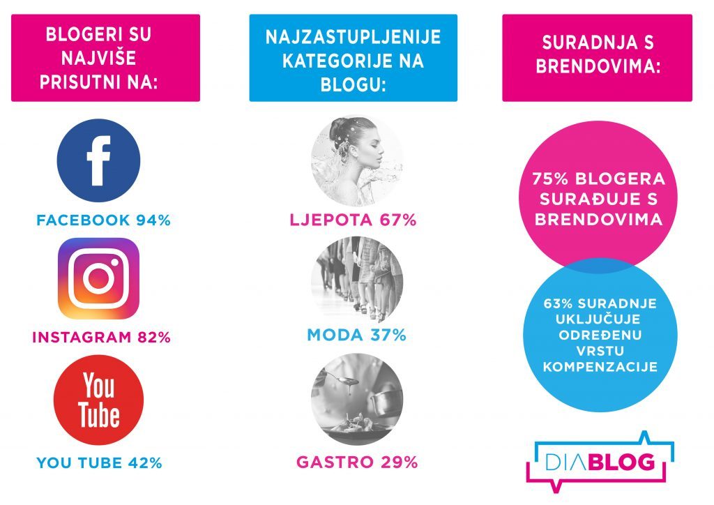infografika-1024x724_diablog_konferencija