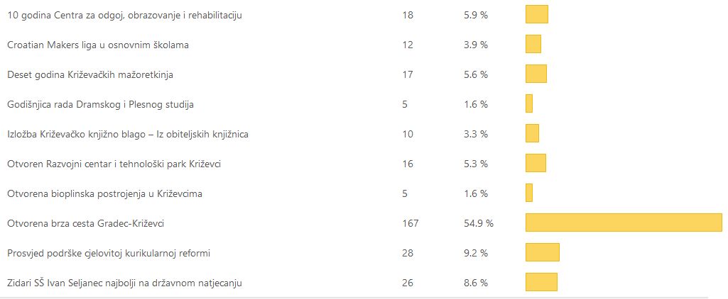 dogadjaj_info_izbor_2016_godine_anketa_online