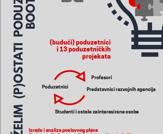Zelim_postati_poduzetnik_bootcamp_udruga_ekonomija_zajednistva_2017
